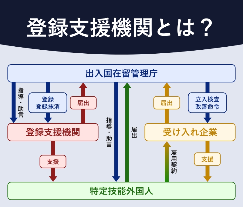 登録支援機関とは?